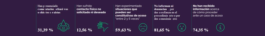 Macroencuesta de SATSE